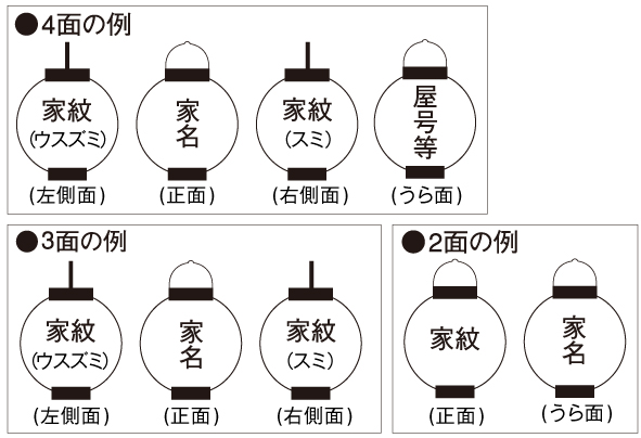 名入れ例