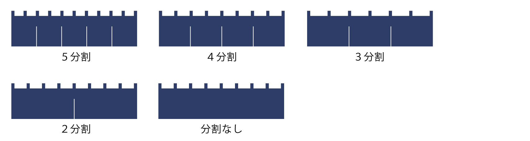 のれん割れ幅について